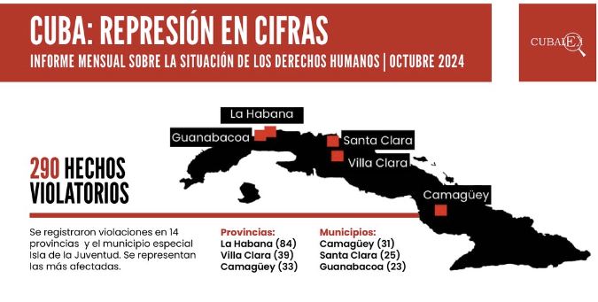 Crisis en Cuba: octubre marcado por represión y protestas en medio del colapso energético