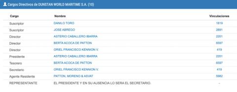 Directivos de DWM (ADN Cuba)