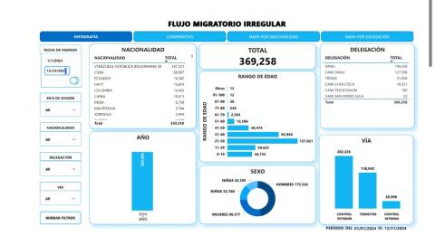 Captura de Pantalla/ INM Honduras